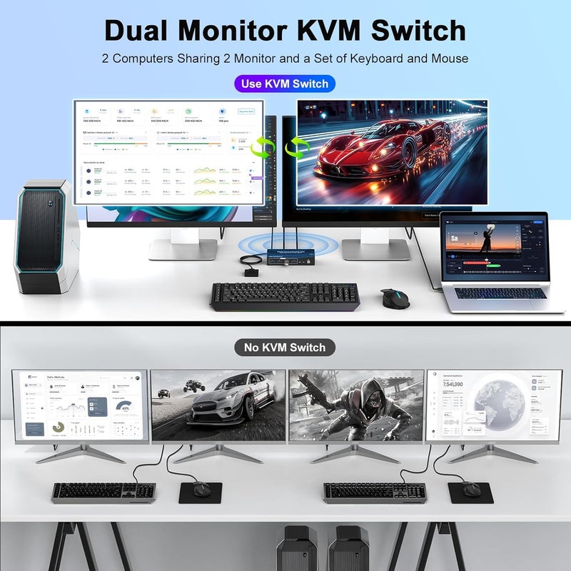 TaiLaiEra 4K HDMI KVM Switch 2 Monitors 2 Computers, 4K@60Hz Dual Monitors KVM Switcher 2PC Extended Display for 2 Port Sharing 4 USB 3.0 Hub Keyboard Mouse Hard Drives Printer with 2*USB Cables,Controller - Image 2